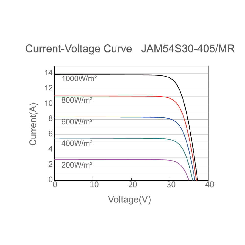 JA SOLAR, JAM54S30-MR-395W, Standard Monofacial Monocrystalline PERC Half-Cell 395Wp Solar Panel