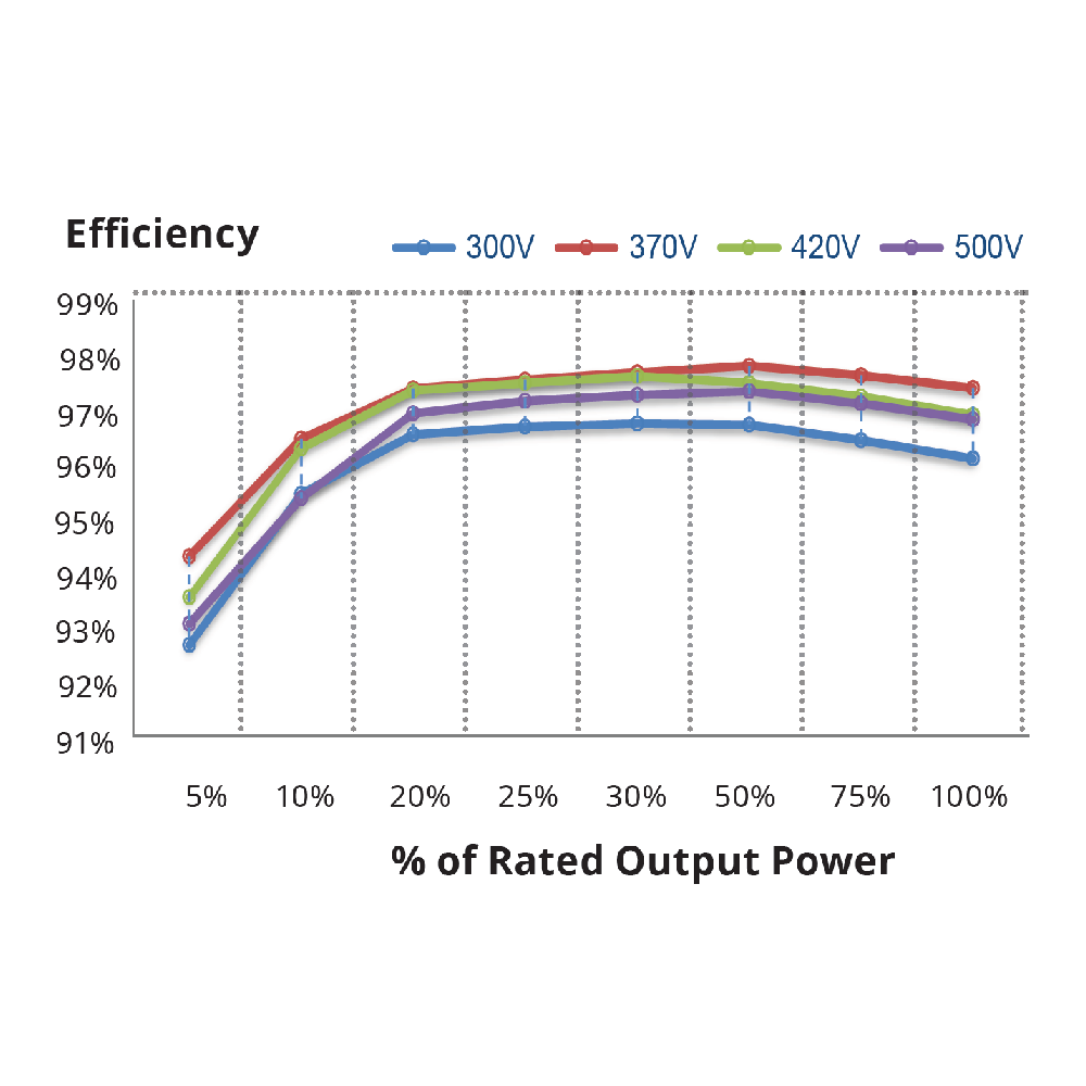CANADIAN SOLAR, CSI-9K-S22002-E, 9000W, Single Phase Inverter