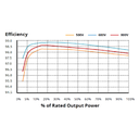 CANADIAN SOLAR, CSI-25K-T400GL02-E, 25000W, Three Phase Inverter