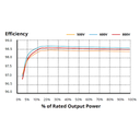 CANADIAN SOLAR, CSI-40K-T500GL02-E, 40000W, Three Phase Inverter