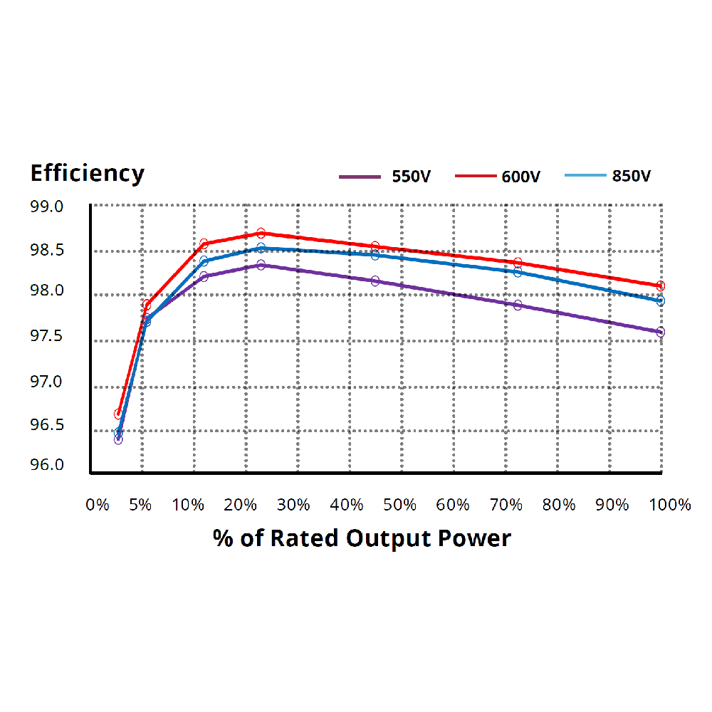 CANADIAN SOLAR, CSI-80K-T400GL02-E, 80000W, Three Phase Inverter