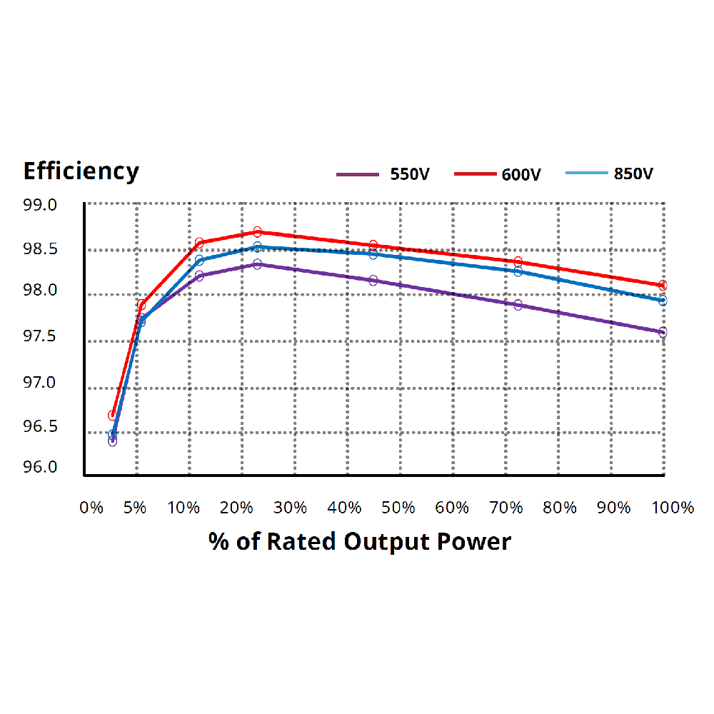 CANADIAN SOLAR, CSI-100K-T400GL02-E, 100000W, Three Phase Inverter