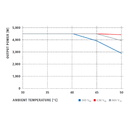 FRONIUS, SYMO 6.0-3-M, 6000W, Three Phase Inverter