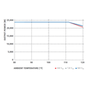 FRONIUS, SYMO 10.0-3 480, 8995,5W, Three Phase Inverter