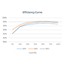 HUAWEI, SUN2000-3KTL-L1, 3000W, Single Phase Inverter