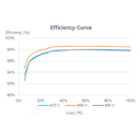 HUAWEI, SUN2000-10KTL-M0, 10000W, Three Phase Inverter