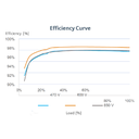 HUAWEI, SUN2000-10KTL-M1, 10000W, Three Phase Inverter
