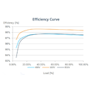 HUAWEI, SUN2000-17KTL-M0, 17000W, Three Phase Inverter