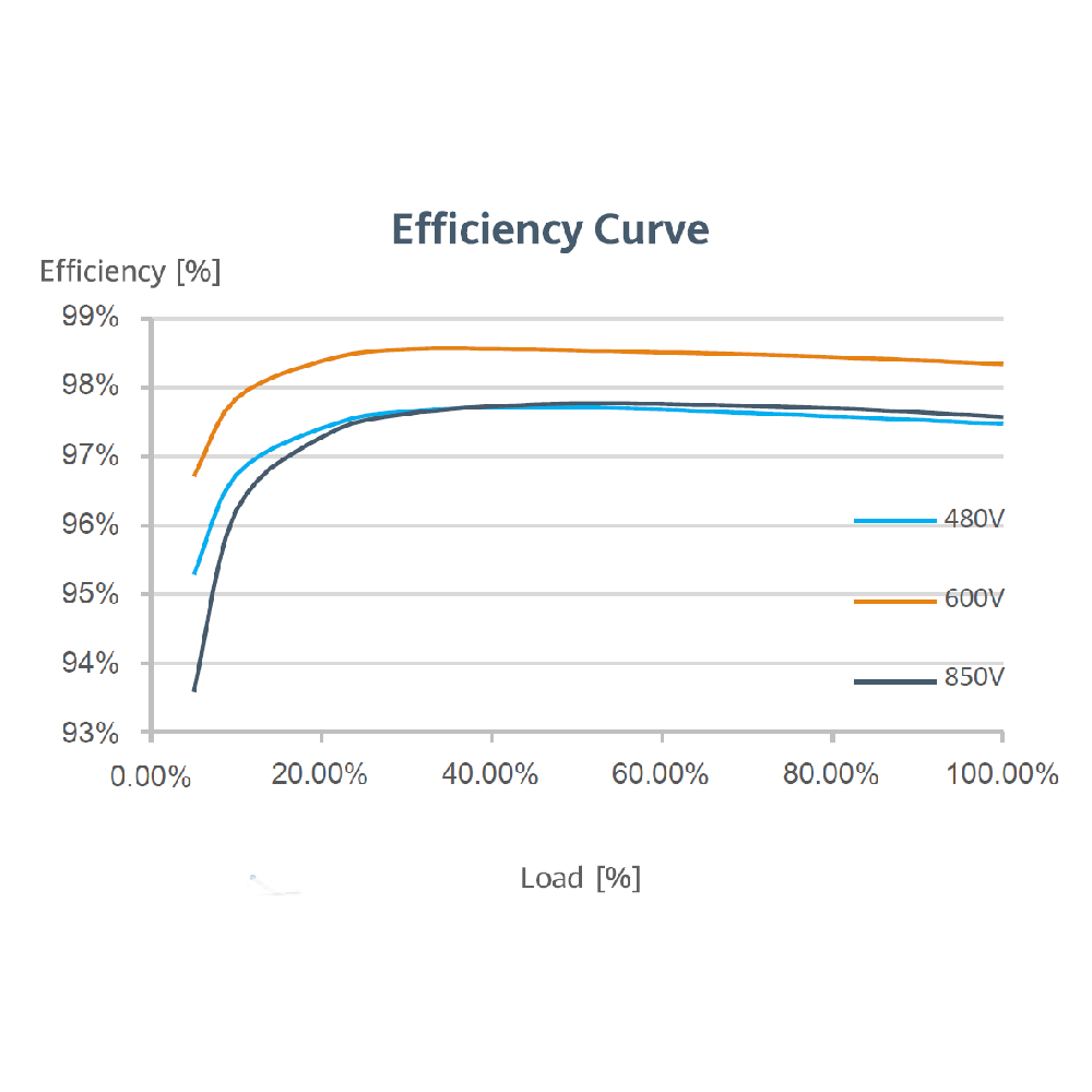 HUAWEI, SUN2000-17KTL-M2, 17000W, Three Phase Inverter