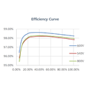 HUAWEI, SUN2000-36KTL-M3, 36000W, Three Phase Inverter