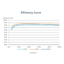 HUAWEI, SUN2000-60KTL-M0, 60000W, Three Phase Inverter