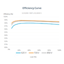 HUAWEI, SUN2000-100KTL-M2, 100000W, Three Phase Inverter