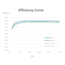 HUAWEI, SUN2000-105KTL-H1, 105000W, Three Phase Inverter