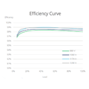 HUAWEI, SUN2000-215KTL-H0, 200000W, Three Phase Inverter