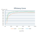 HUAWEI, SUN2000L-4.6KTL, 4600W, Single Phase Inverter