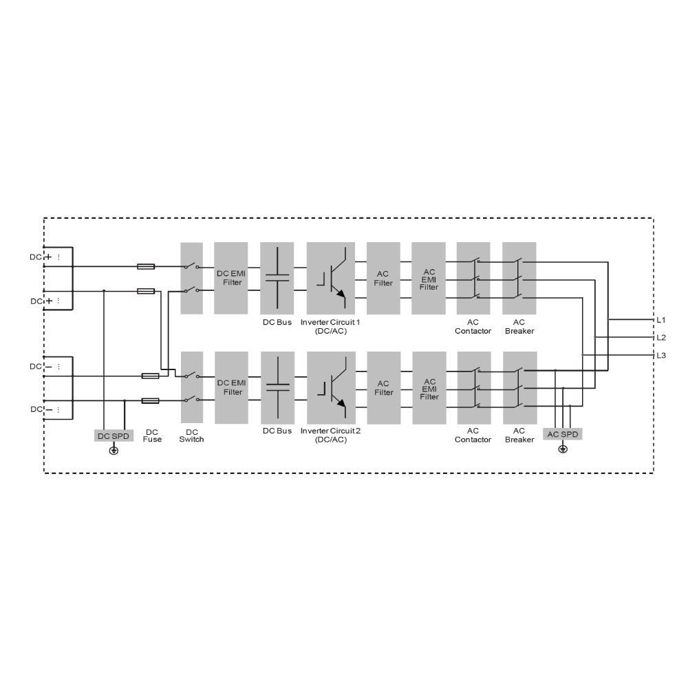 SUNGROW, SC2500U, Transformerless, 1500V, 2250000 W Inverter