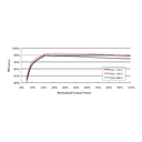 SUNGROW, SG5K-D Premium, Transformerless, 600V, 4499,1 W Inverter