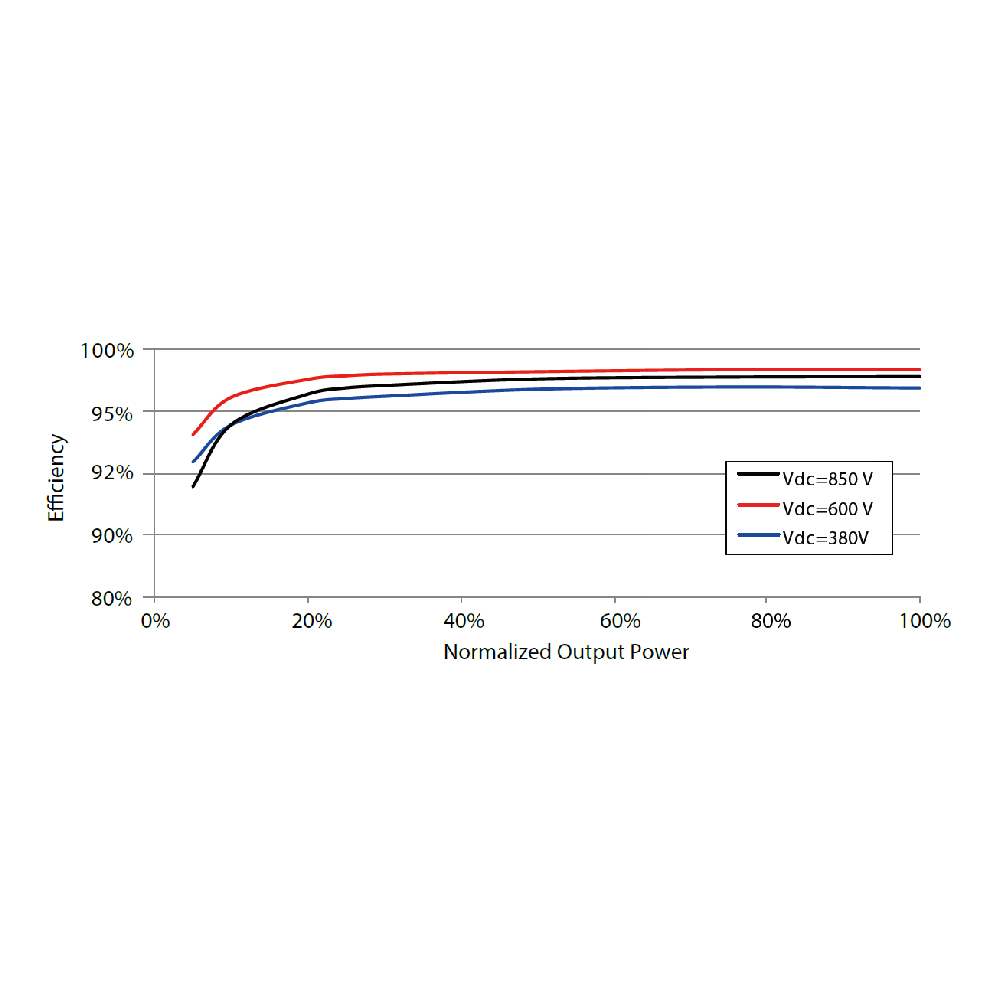 SUNGROW, SG8KTL-M, Transformerless, 1100V, 6300 W Inverter