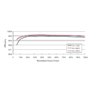 SUNGROW, SG33K3J, Transformerless, 1100V, 29970 W Inverter