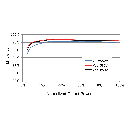 SUNGROW, SG110CX New, Transformerless, 1100V, 99000 W Inverter