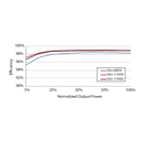 SUNGROW, SG350HX, Transformerless, 1500V, 316800 W Inverter