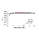 SUNGROW, SG3400HV-30 New, Transformerless, 1500V, 3093300 W Inverter