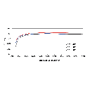 SUNGROW, SH8.0RT, Transformerless, 1000V, 7200 W Inverter