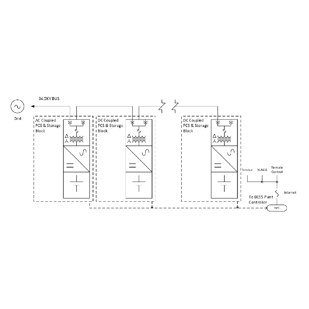 CANADIAN SOLAR, CSES351A6, Energy Storage System (ESS)