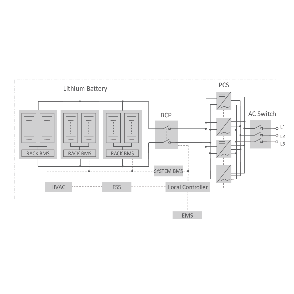 SUNGROW, ST556KWH-250UD, Energy Storage System (ESS)