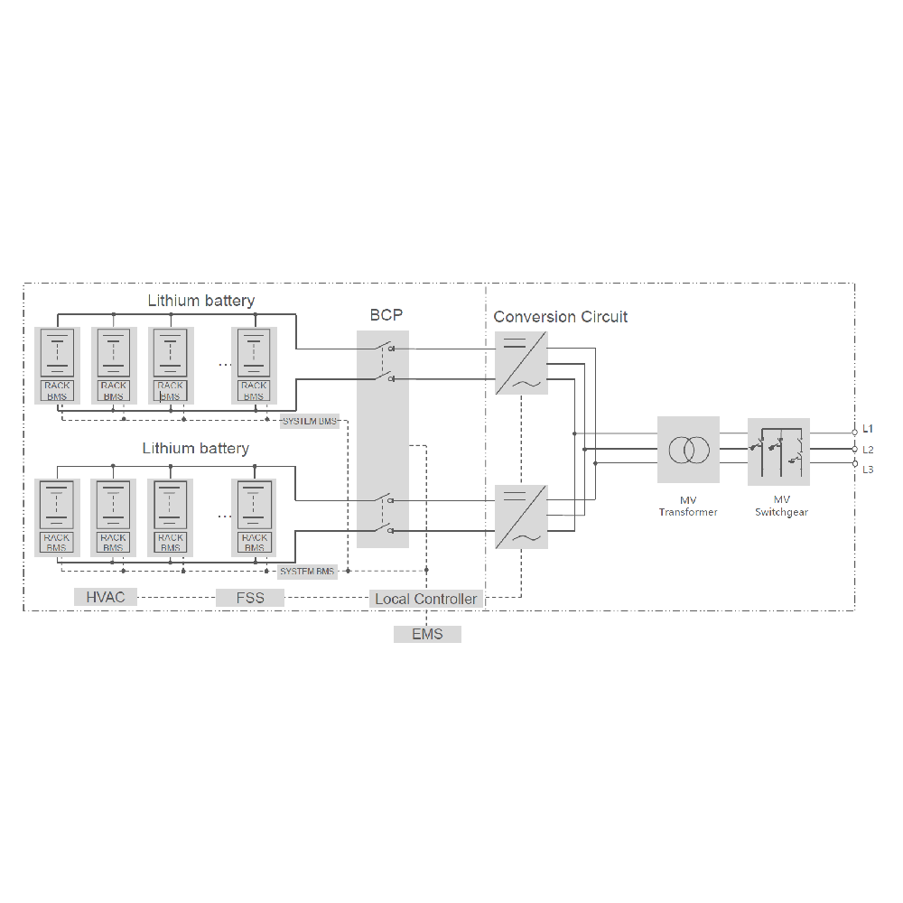 SUNGROW, ST3727KWH(L)-3450UD-MV, Energy Storage System (ESS)