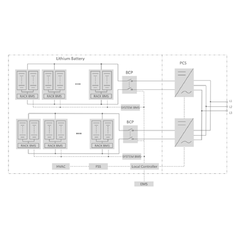 SUNGROW, ST5246KWH-2500U, Energy Storage System (ESS)