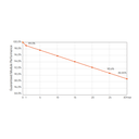 AIKO SOLAR, NEOSTAR 3P54 AIKO-A490-MCE54Mw, Standard Monofacial N-Type ABC 490Wp Solar Panel