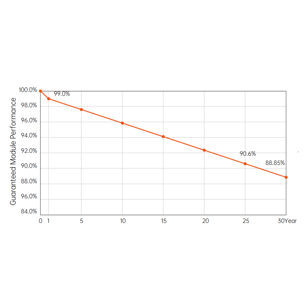 AIKO SOLAR, NEOSTAR 3S54 AIKO-A470-MCE54Mb, Standard Monofacial N-Type ABC 470Wp Solar Panel