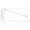 AIKO SOLAR, NEOSTAR 3S54 AIKO-A470-MCE54Mb, Standard Monofacial N-Type ABC 470Wp Solar Panel