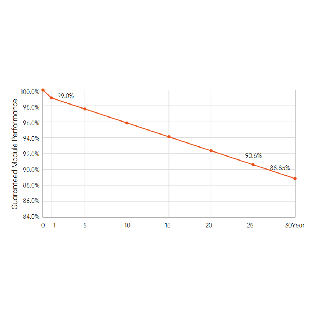 AIKO SOLAR, NEOSTAR 2P+54 AIKO-A475-MAH54Dw , Standard Bifacial N-Type ABC 475Wp Solar Panel