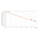 AIKO SOLAR, STELLAR 1N+72 AIKO-G660-MCH72Dw , Standard Bifacial N-Type ABC 660Wp Solar Panel