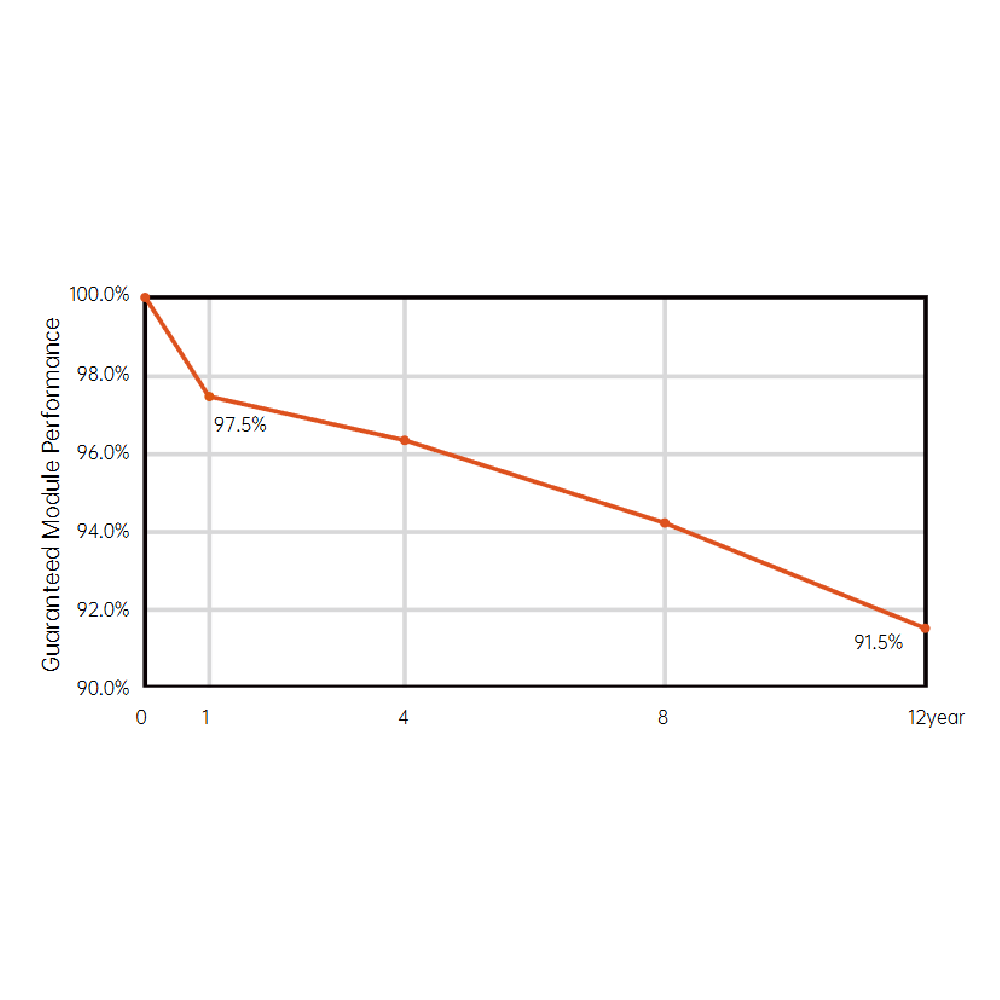 AIKO SOLAR, NEBULAR 2P54 AIKO-A440-MAH54Tm, Standard Monofacial N-Type ABC 440Wp Solar Panel
