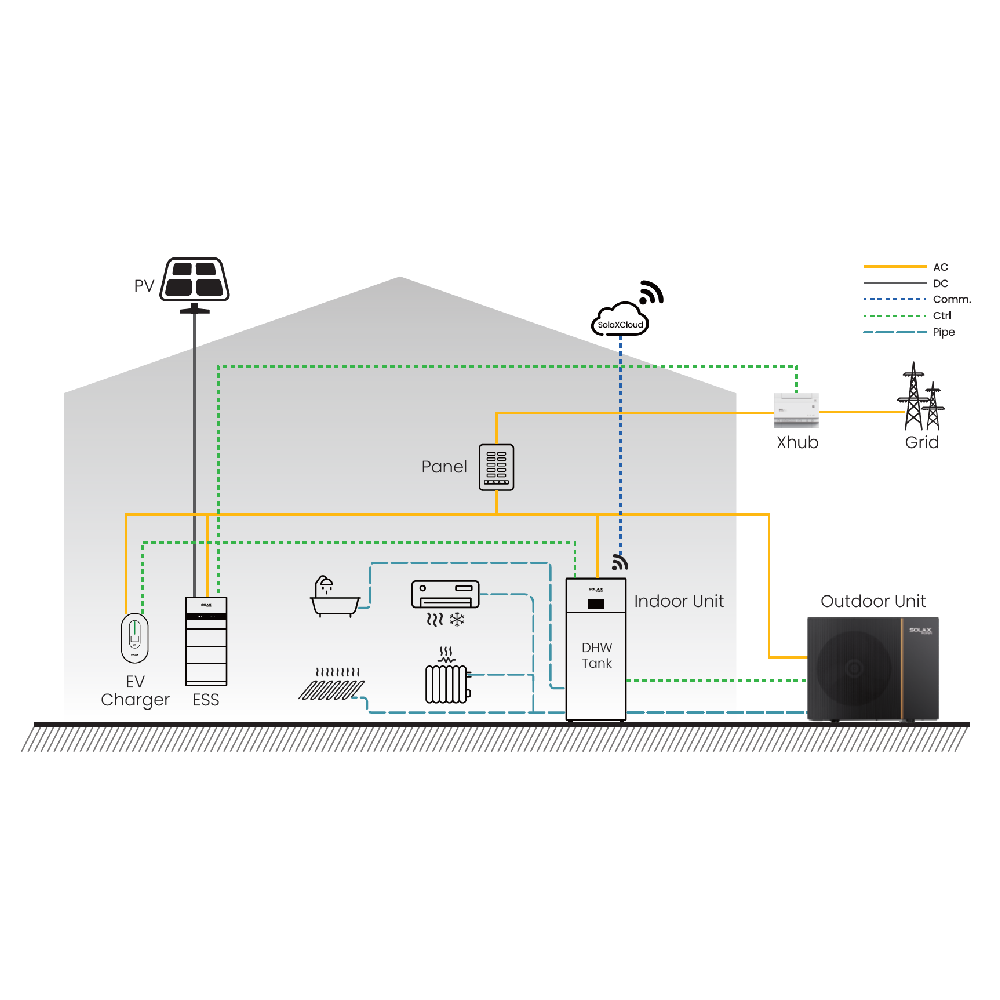 SolaX, STU1-C16R290, R290, 15.5 kW, A+++ Heat Pump