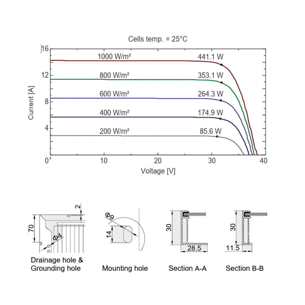 AE SOLAR, Meteor AE440CMD-108BDS, Black Bifacial n-Type TOPCon technology, Half-cut cells, 440Wp Solar Panel