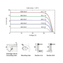 AE SOLAR, Meteor AE440CMD-108BDS, Black Bifacial n-Type TOPCon technology, Half-cut cells, 440Wp Solar Panel