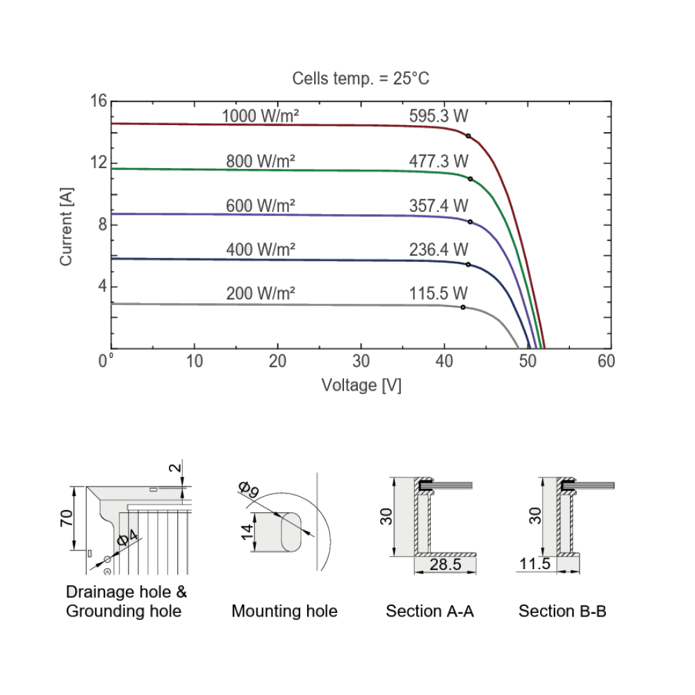 AE SOLAR, Meteor AE580CMD-144BDS, Black Bifacial n-Type TOPCon technology, PERC half-cut cells, 580Wp Solar Panel