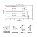 AE SOLAR, Meteor AE580CMD-144BDS, Black Bifacial n-Type TOPCon technology, PERC half-cut cells, 580Wp Solar Panel