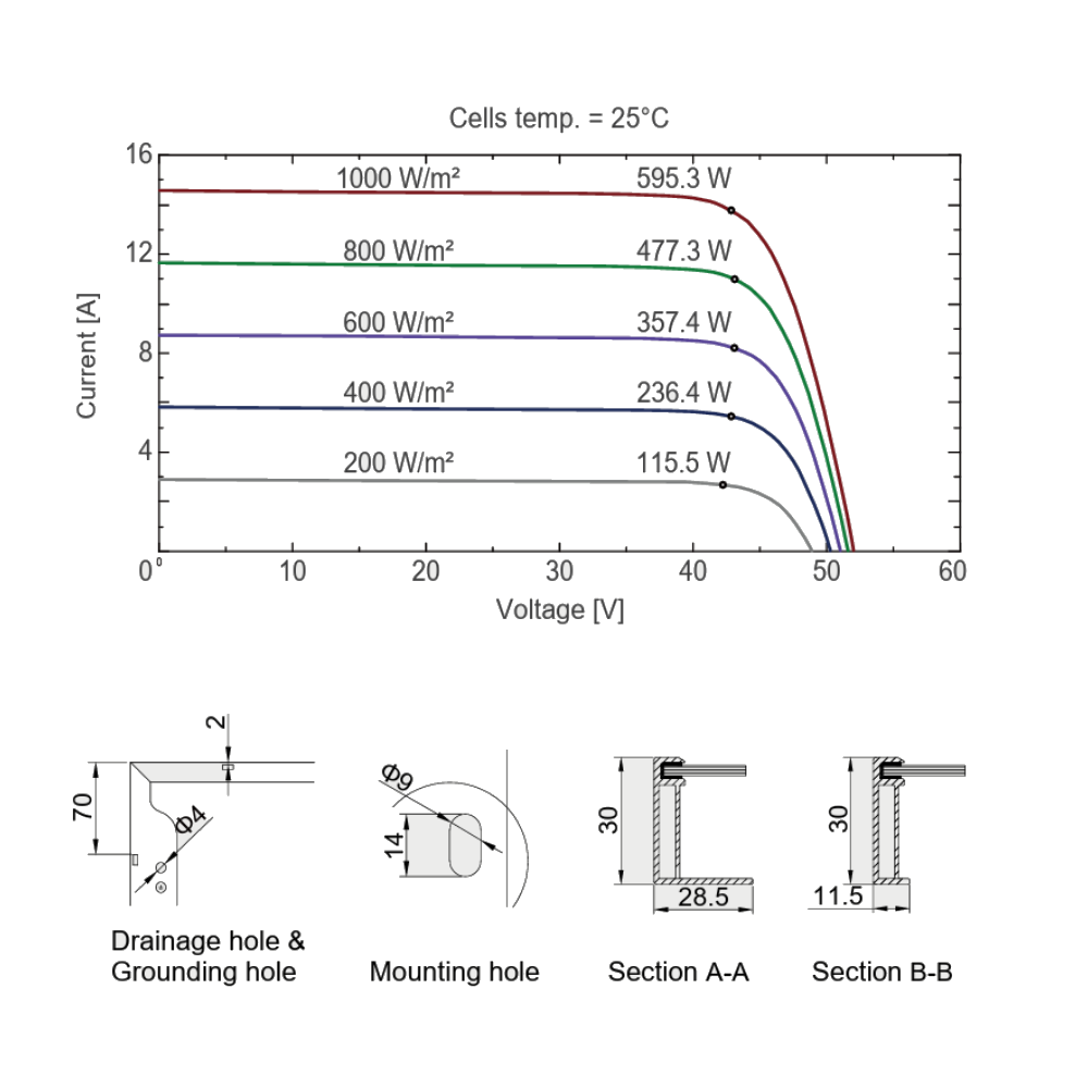 AE SOLAR, Meteor AE575CMD-144, Black Monofacial n-Type TOPCon technology, Half-cut cells, 575Wp Solar Panel