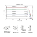 AE SOLAR, Meteor AE415CMD-108E, Black Monofacial n-Type TOPCon technology, Half-cut cells, 415Wp Solar Panel