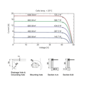 AE SOLAR, Meteor AE705CME-132, Black Monofacial n-Type TOPCon technology, Half-cut cells, 705Wp Solar Panel