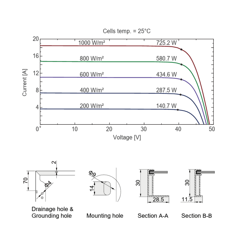AE SOLAR, Meteor AE710CME-132, Black Monofacial n-Type TOPCon technology, Half-cut cells, 710Wp Solar Panel