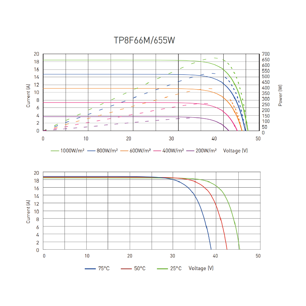 TALESUN Half-Cut Mono Perc TP8F66M-TP8F66M(H)-132-655W Solar Panel