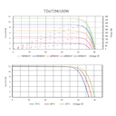 TALESUN Bifacial Dual Glass Half-Cut Mono Perc TD6I72M-144-445W Solar Panel