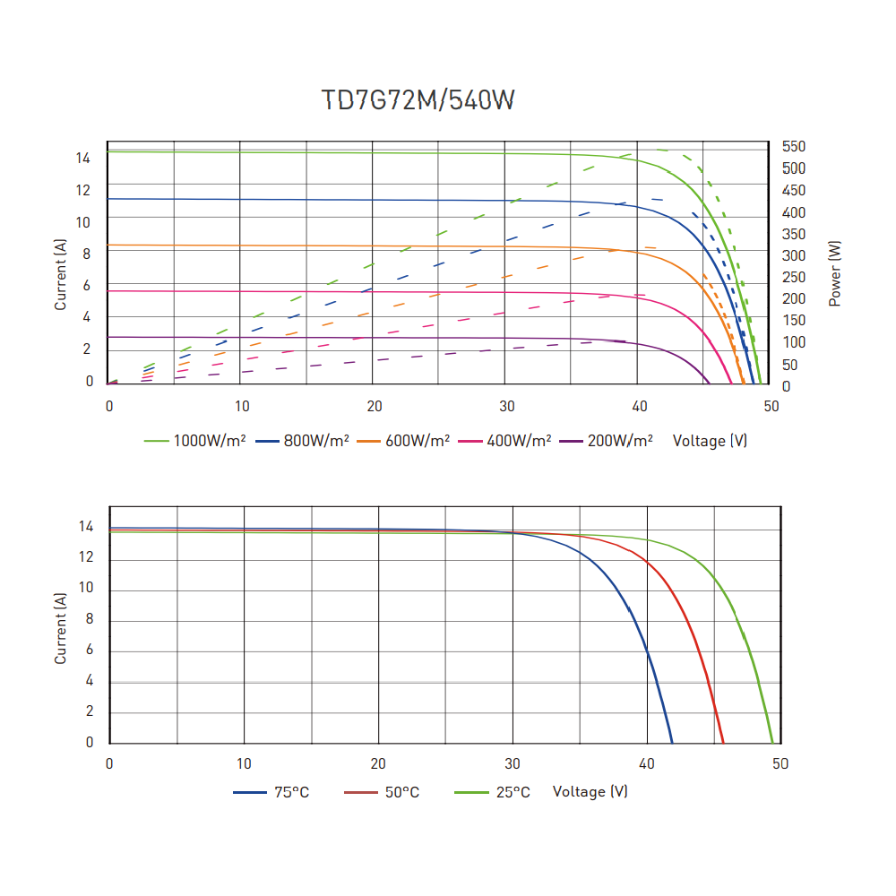 TALESUN Bifacial Dual Glass Half-Cut Mono Perc TD7G72M-144-535W Solar Panel