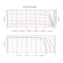 TALESUN Bifacial Dual Glass Half-Cut Mono Perc TD7G72M-144-550W Solar Panel